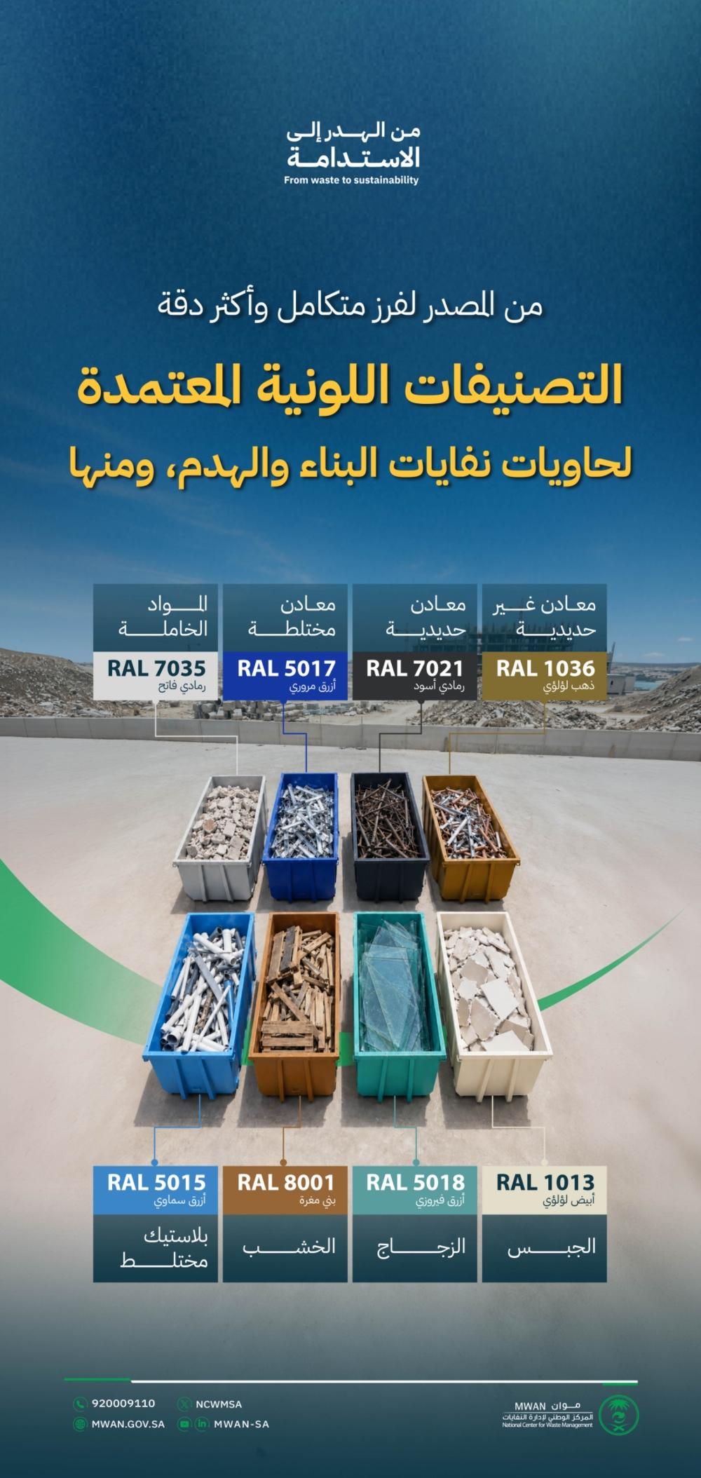 عاجل – ألوان لكل حاوية.. نظام جديد ينظم نفايات البناء والهدم