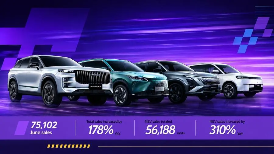 أومودا وجايكو تسجل نمواً عالمياً في المبيعات بنسبة 178% خلال شهر يونيو وتتخطى حاجز 75 ألف مركبة مجدداً