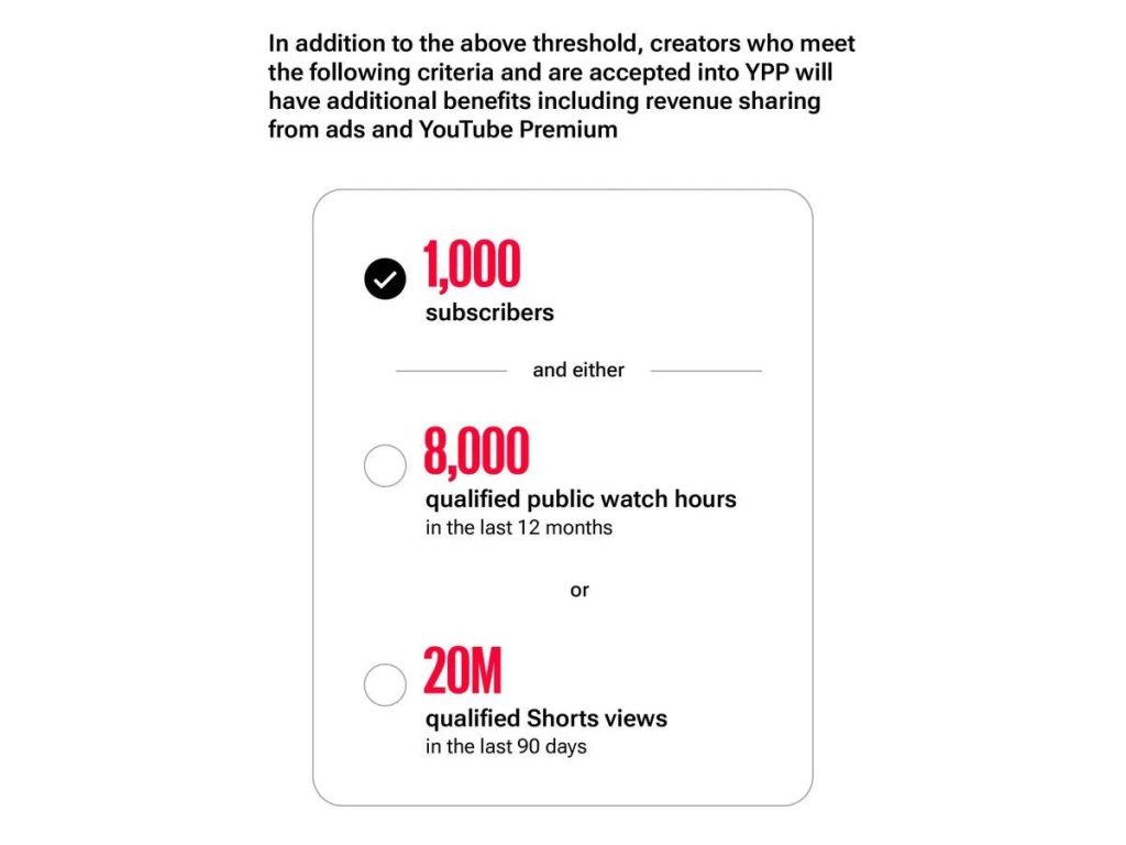 منصة يوتيوب توسّع Premium Lite وتشدد شروط تحقيق الأرباح للمبدعين