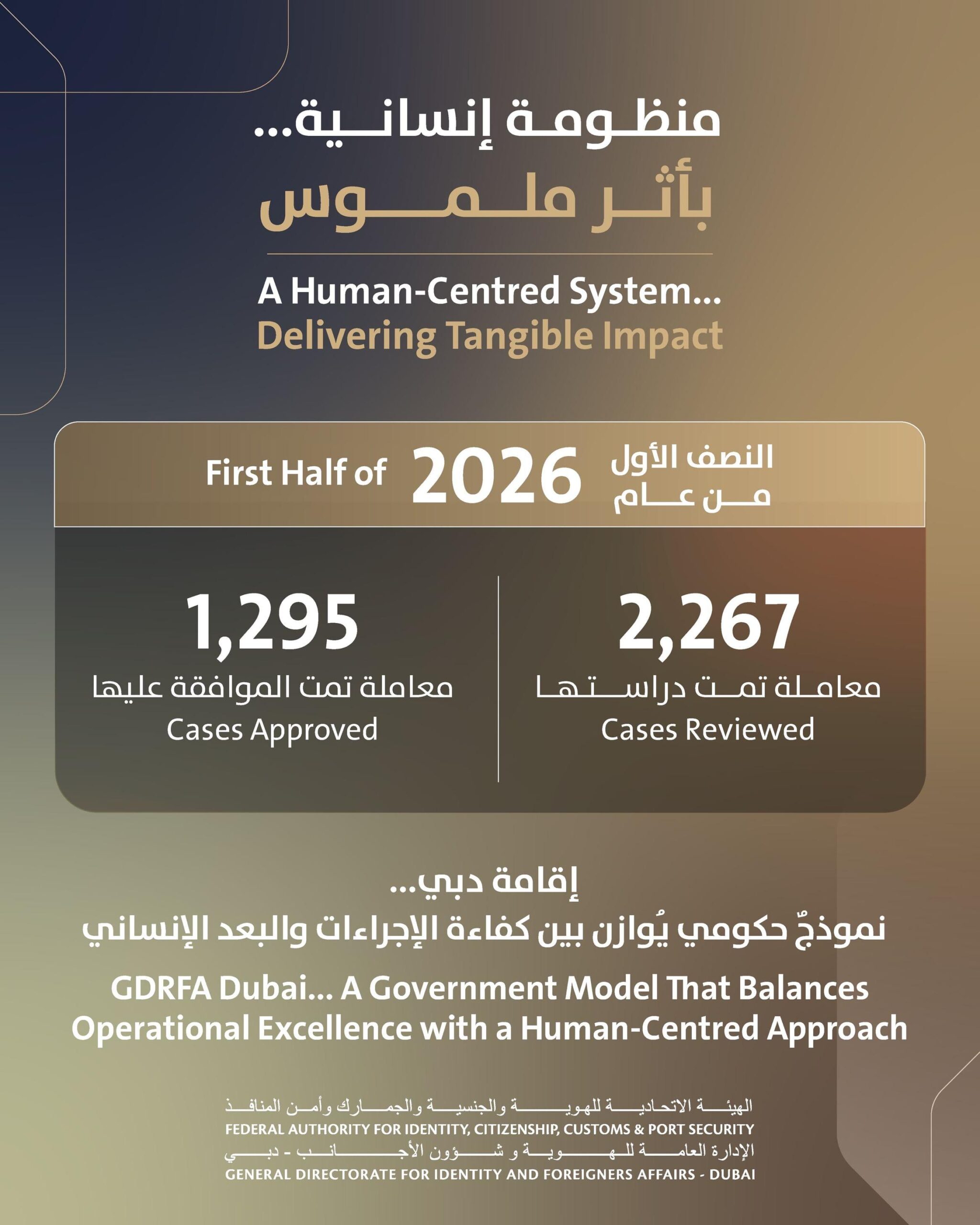 “إقامة دبي” تنظر في 2.267 معاملة للحالات الإنسانية خلال النصف الأول