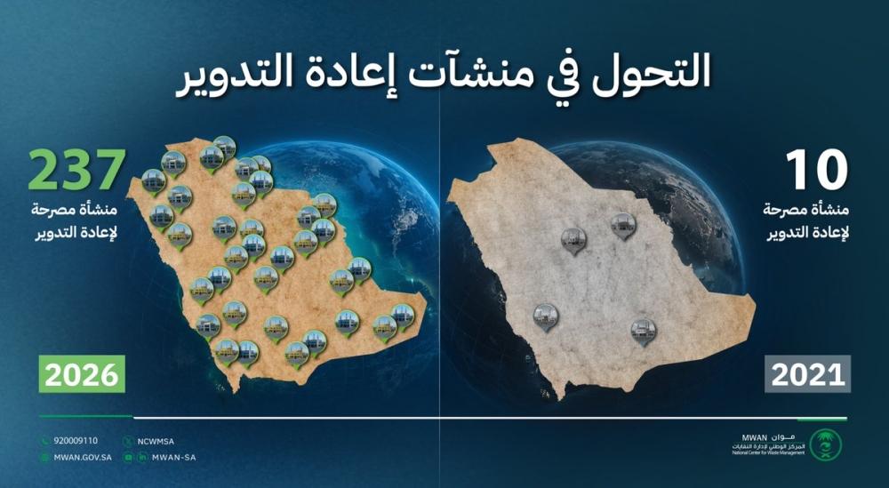 237 منشأة لإعادة التدوير في المملكة.. قفزة من 10 تراخيص خلال 4 سنوات