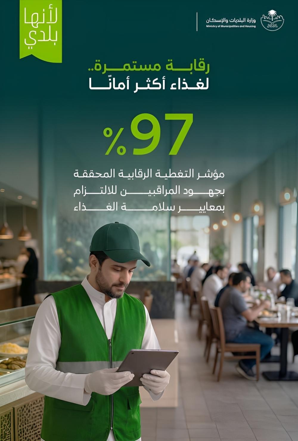 “البلديات”: 97% نسبة التغطية الرقابية على المنشآت الغذائية خلال 6 أشهر