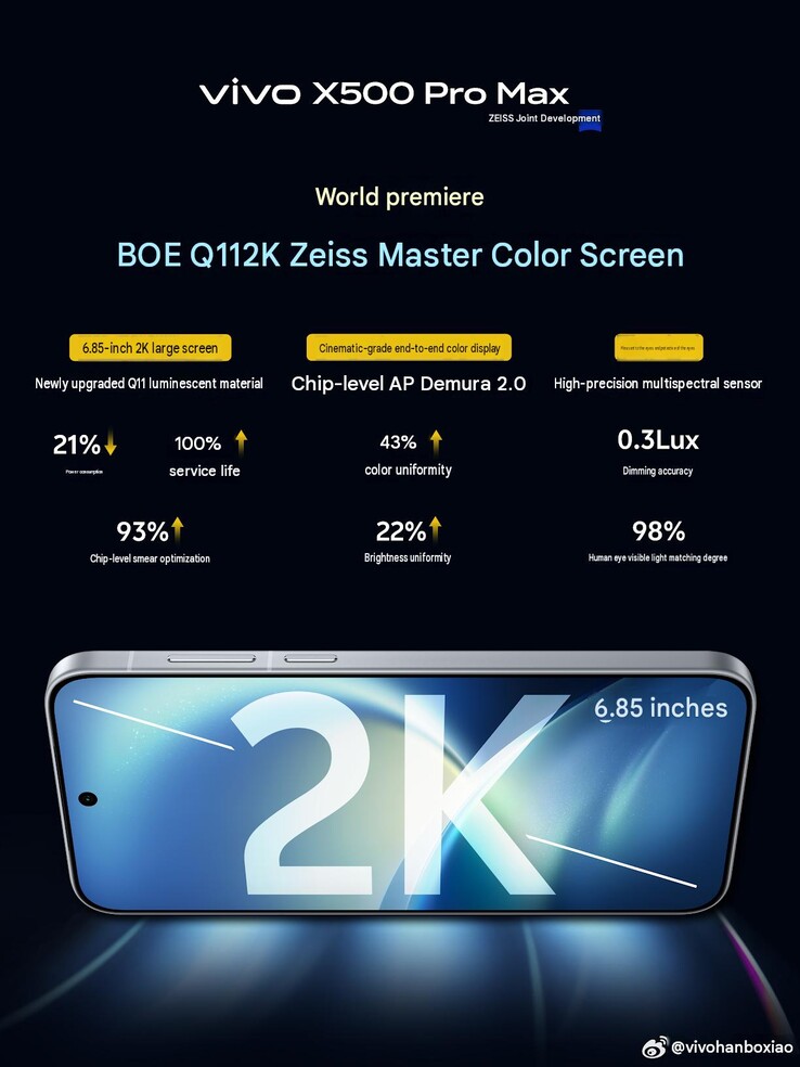 هاتف فيفو X500 Pro Max يحصل رسميا على شاشة Zeiss Master Color المتطورة بدقة 2K