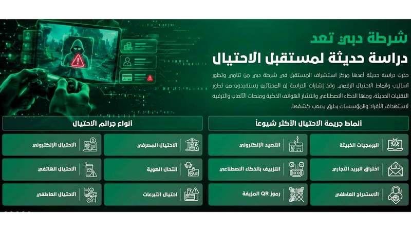 دراسة لشرطة دبي: أصوات مستنسخة تنفذ عمليات الاحتيال خلال 3 سنوات